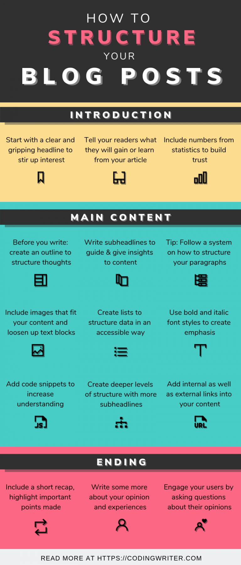 How To Structure Your Blog Posts And Get More Productive Coding Writer