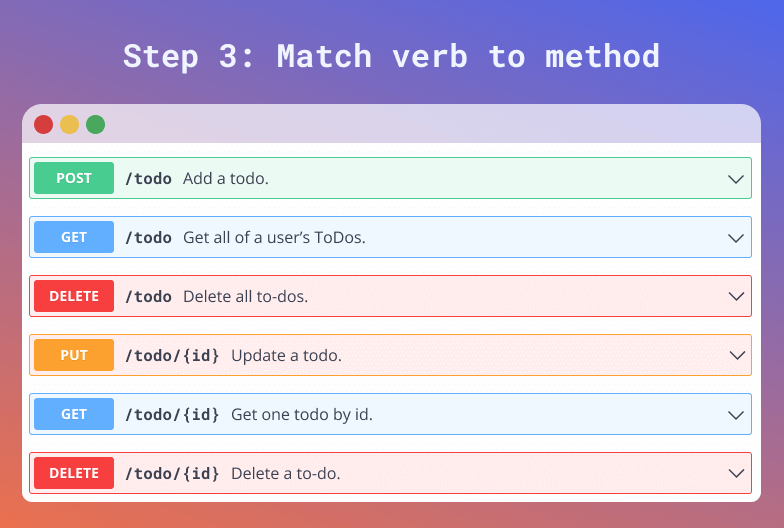 Step 13to write better OAS endpoint summaries: Match your verbs to the endpoint methods.